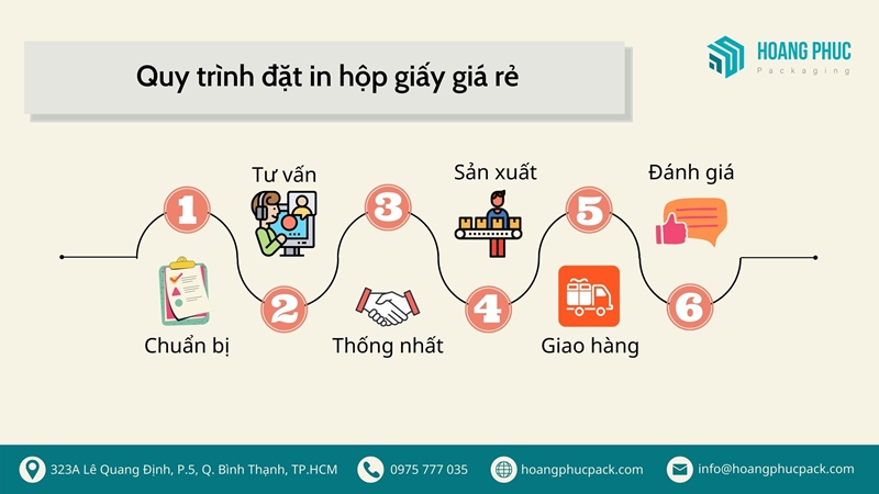 Quy trình đặt in hộp giấy giá rẻ