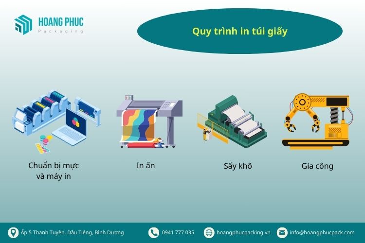 Quy trình in túi giấy