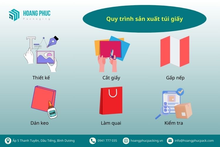 Quy trình sản xuất túi giấy